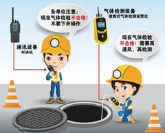 田家庵有限空间操作说明